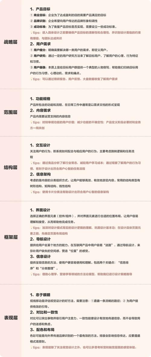 优化设计版面，提升用户体验,基于优设设计版面的步骤讨论 优化设计版面，提升用户体验,基于优设设计版面的步骤讨论 种植技巧