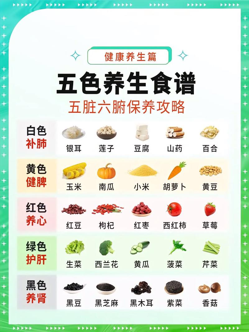 养生之路,介绍健康生活方法 养生之路,介绍健康生活方法 植物种类