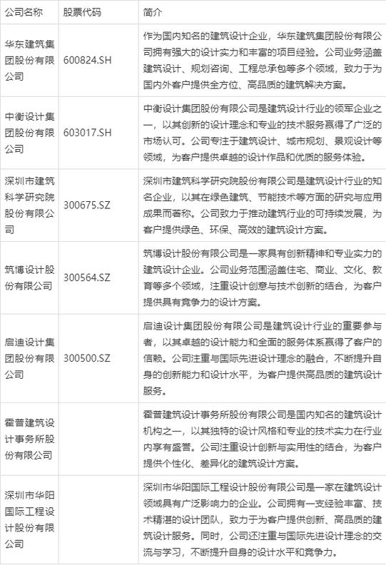 勘察设计企业,引领建筑行业发展的创新力量 勘察设计企业,引领建筑行业发展的创新力量 植物种类