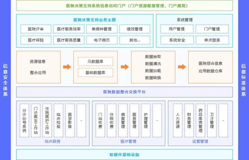 医疗杂志网站建设,打造权威、便捷的医学信息平台 医疗杂志网站建设,打造权威、便捷的医学信息平台 花朵知识