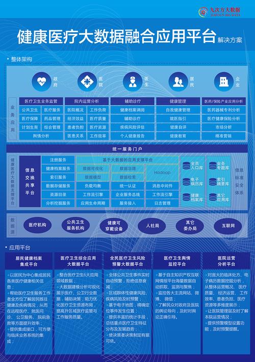 医药网站设计软件,引领行业革新，助力智慧医疗发展 医药网站设计软件,引领行业革新，助力智慧医疗发展 土壤施肥