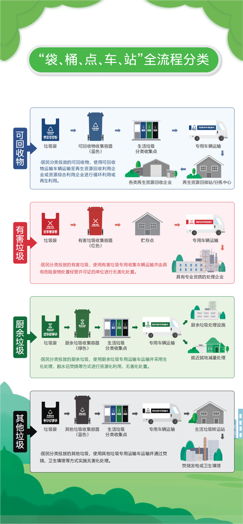 厚街分类网站,助力城市生活，打造便捷信息平台 厚街分类网站,助力城市生活，打造便捷信息平台 土壤施肥