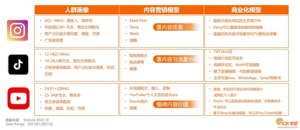 国外网站分析,介绍国际在线营销步骤的五大方法 国外网站分析,介绍国际在线营销步骤的五大方法 花朵知识
