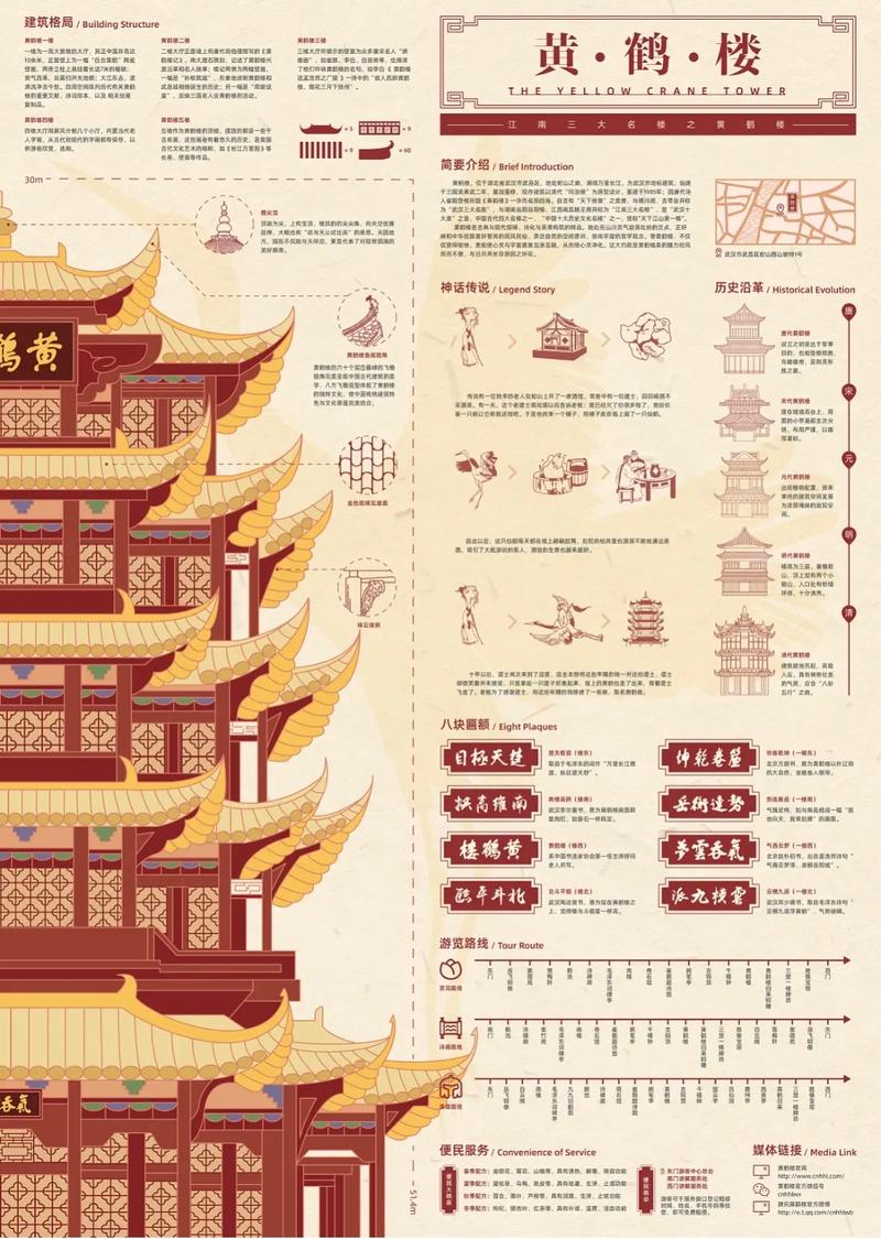 图表设计在网站建设中的关键作用 图表设计在网站建设中的关键作用 植物种类