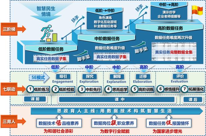 在线教学网站,创新教学模式，助力教育变革 在线教学网站,创新教学模式，助力教育变革 花朵知识