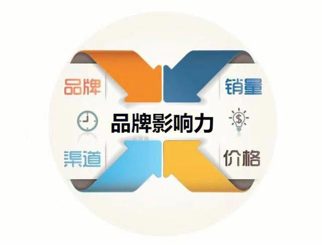 域名设计的艺术与科学,打造品牌影响力的关键要素 域名设计的艺术与科学,打造品牌影响力的关键要素 农业常识