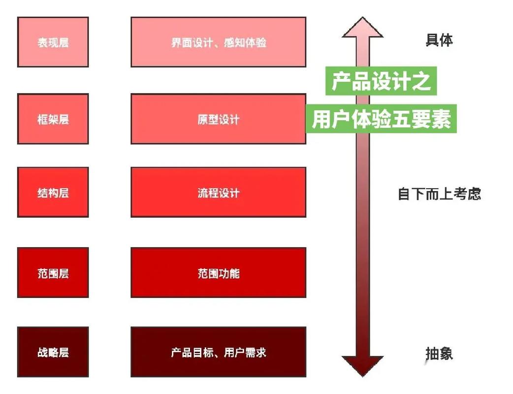 基于用户体验的网站开发设计方法探析 基于用户体验的网站开发设计方法探析 种植技巧
