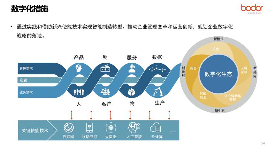 威客网站设计,创新驱动，赋能企业数字化转型 威客网站设计,创新驱动，赋能企业数字化转型 植物种类