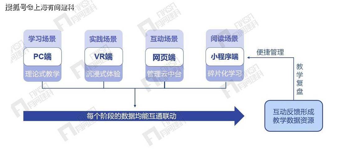 娱乐网站设计的优劣分析_构建用户沉浸式体验的桥梁 娱乐网站设计的优劣分析_构建用户沉浸式体验的桥梁 植物种类