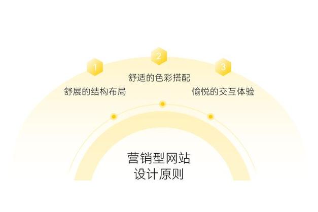 宁波网站设计推广,打造高效营销利器，助力企业腾飞 宁波网站设计推广,打造高效营销利器，助力企业腾飞 土壤施肥