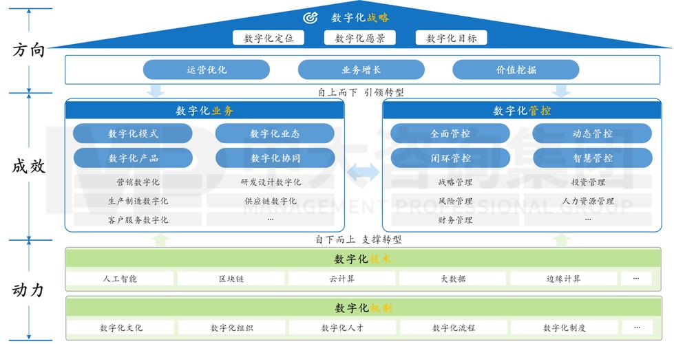 宜兴网站建设,打造企业数字化转型的关键基石 宜兴网站建设,打造企业数字化转型的关键基石 土壤施肥