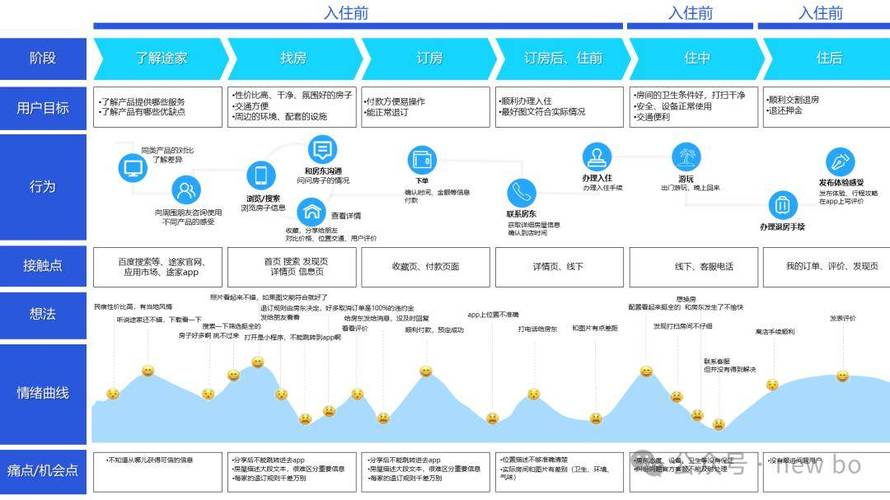 微信网站设计教程,打造高效互动的用户体验 微信网站设计教程,打造高效互动的用户体验 番茄种植技巧