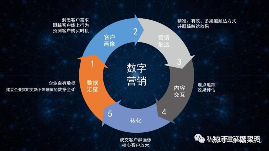 德兴品牌网站设计,引领企业数字化转型，打造高效营销平台 德兴品牌网站设计,引领企业数字化转型，打造高效营销平台 种植技巧