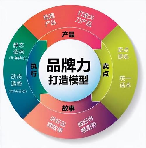 成都设计网站建设,打造品牌形象，助力企业腾飞 成都设计网站建设,打造品牌形象，助力企业腾飞 农业常识
