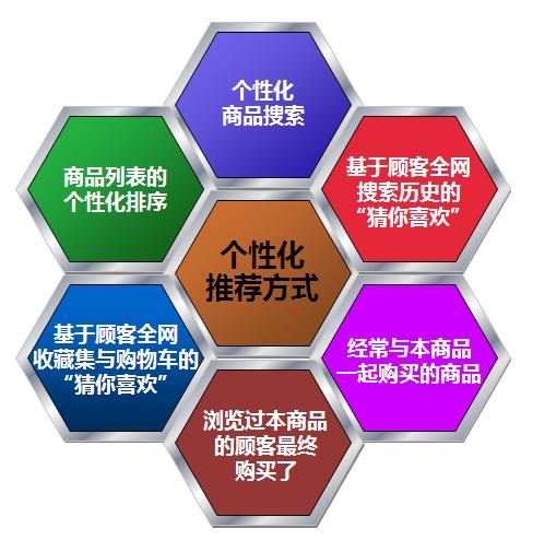 打造个性化购物体验,介绍品牌购物网站设计的五大要点 打造个性化购物体验,介绍品牌购物网站设计的五大要点 植物种类