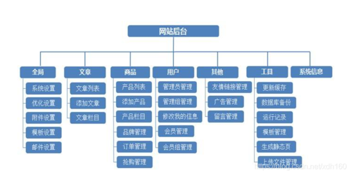 打造卓越网站,详细分析设计画布尺寸的奥秘 打造卓越网站,详细分析设计画布尺寸的奥秘 花朵知识