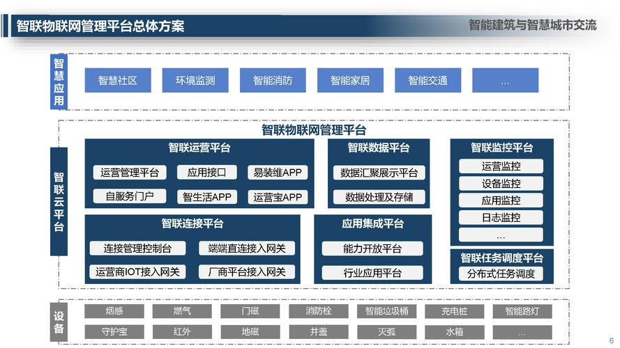 打造智慧政务新格局_浅析政府政务网站设计步骤 打造智慧政务新格局_浅析政府政务网站设计步骤 农业常识
