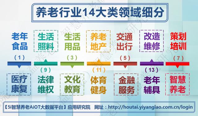 打造未来养老生活新范式_详细分析养老网站设计图纸 打造未来养老生活新范式_详细分析养老网站设计图纸 农业常识