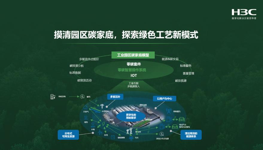 打造绿色未来,现代园区规划设计之路 打造绿色未来,现代园区规划设计之路 番茄种植技巧