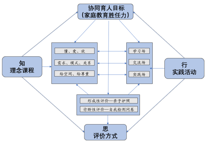 打造适用学习网站,设计原则与实施步骤 打造适用学习网站,设计原则与实施步骤 农业常识