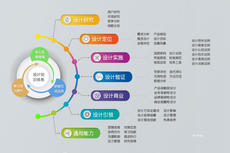 打造高效设计技能学习网站，助力设计师成长之路 打造高效设计技能学习网站，助力设计师成长之路 土壤施肥