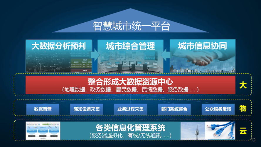 抚顺网站设计方法,打造城市信息枢纽，助力智慧城市建设 抚顺网站设计方法,打造城市信息枢纽，助力智慧城市建设 花朵知识