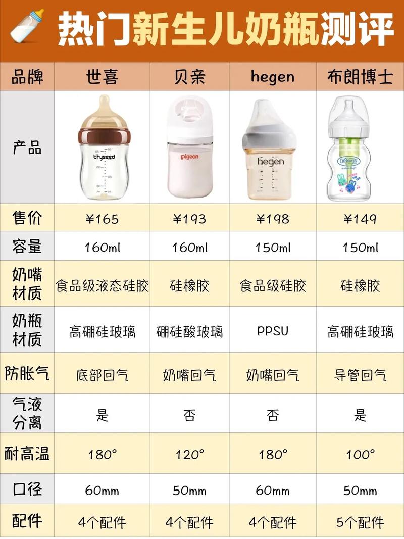 探索国外奶瓶设计的创新与智慧_引领婴幼儿护理新潮流 探索国外奶瓶设计的创新与智慧_引领婴幼儿护理新潮流 番茄病虫害防治