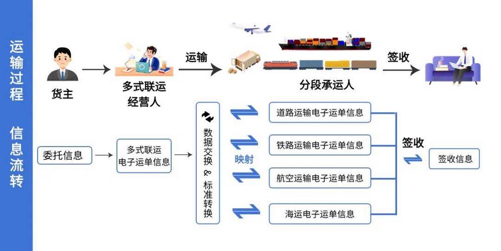 提单数据网站,物流运输领域的信息化创新与变革 提单数据网站,物流运输领域的信息化创新与变革 花朵知识