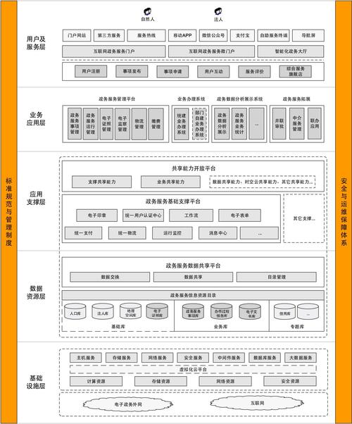 政府网站设计流程,构建高效、便捷的政务服务平台 政府网站设计流程,构建高效、便捷的政务服务平台 植物种类