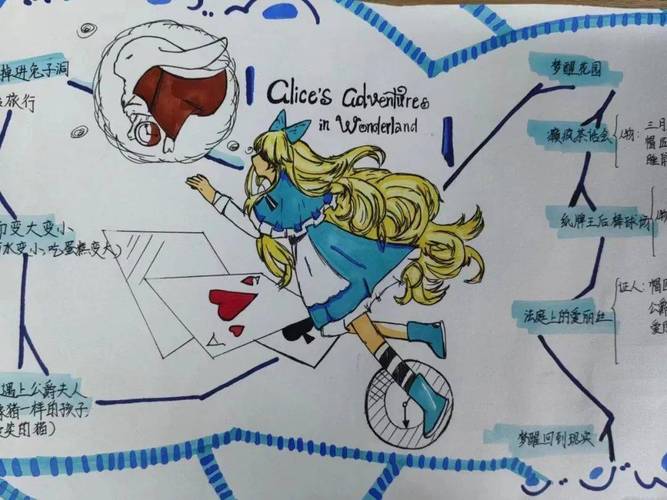 故事地图,探索故事世界的奇妙旅程 故事地图,探索故事世界的奇妙旅程 农业常识