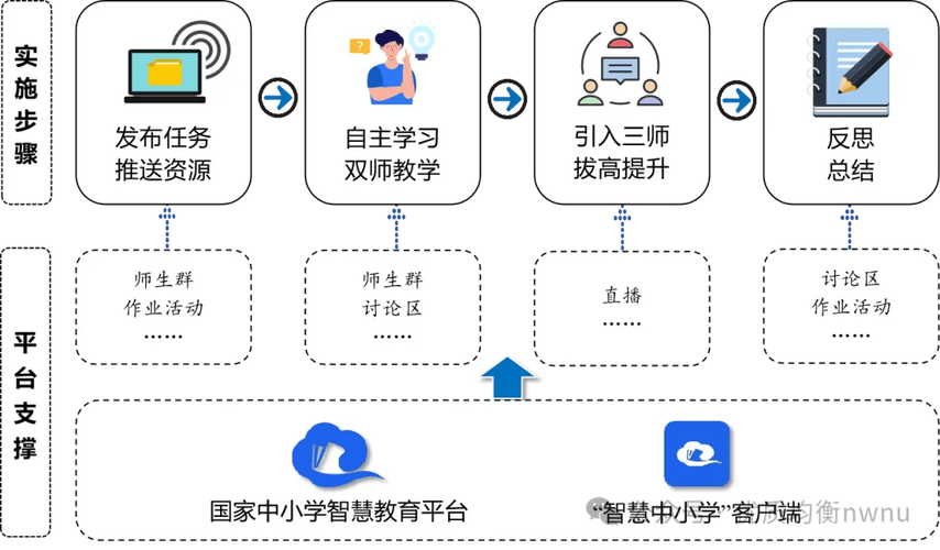 教育网站设计调研,探索数字化教学新篇章 教育网站设计调研,探索数字化教学新篇章 植物种类