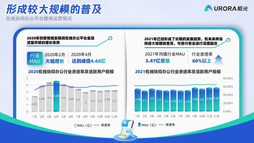 数字化浪潮中的在线网站设计风格变革 数字化浪潮中的在线网站设计风格变革 种植技巧