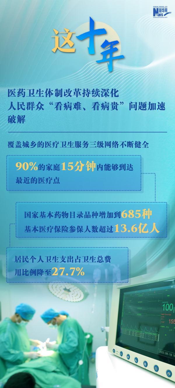 新时代下的中国卫生健康事业发展 新时代下的中国卫生健康事业发展 番茄种植技巧