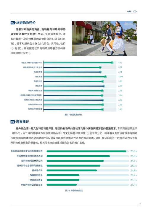 旅游网站购物设计,打造一站式购物体验，提升游客满意度 旅游网站购物设计,打造一站式购物体验，提升游客满意度 种植技巧