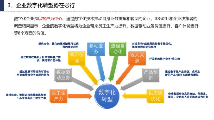 昆明网站开发设计,助力企业数字化转型的关键步骤 昆明网站开发设计,助力企业数字化转型的关键步骤 农业常识