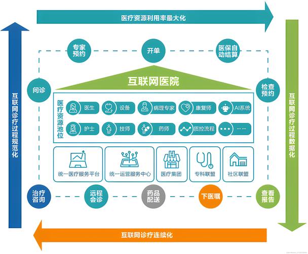 智慧医疗，未来已来_介绍医疗网站设计模板的创新与变革 智慧医疗，未来已来_介绍医疗网站设计模板的创新与变革 植物种类