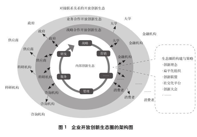 构建运动生态圈,毕业设计视角下的运动网站创新与发展 构建运动生态圈,毕业设计视角下的运动网站创新与发展 植物种类