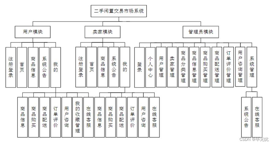 构建高效交易网站,设计要素与步骤分析 构建高效交易网站,设计要素与步骤分析 农业常识