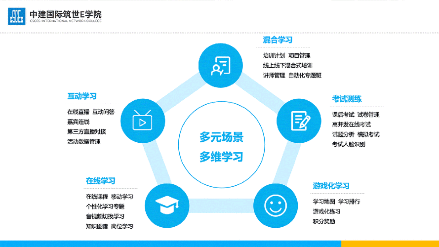 构建高效学习网站系统,设计理念与方法探索 构建高效学习网站系统,设计理念与方法探索 番茄病虫害防治