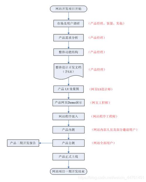 构建高效科研网站,设计方法与实施步骤 构建高效科研网站,设计方法与实施步骤 种植技巧