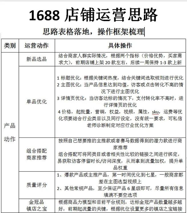 构建高效进货表格，助力网站优化与运营 构建高效进货表格，助力网站优化与运营 种植技巧