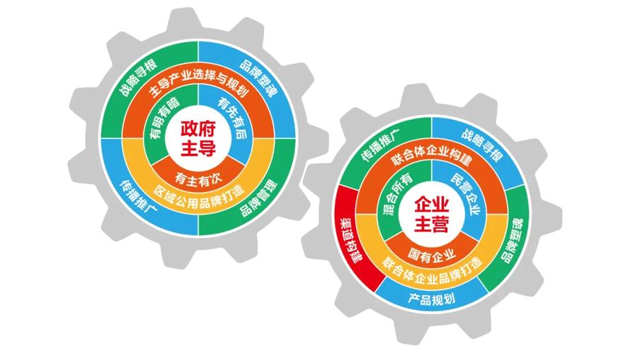 武侯网站设计制作,引领新时代文化传播的先行者 武侯网站设计制作,引领新时代文化传播的先行者 番茄病虫害防治