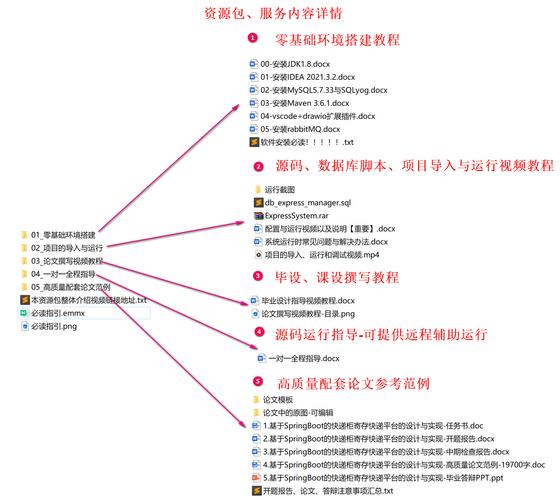 毕业设计引用网站的重要性与步骤讨论 毕业设计引用网站的重要性与步骤讨论 农业常识
