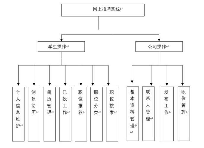 求职网站系统设计,构建高效人才匹配平台的关键要素 求职网站系统设计,构建高效人才匹配平台的关键要素 土壤施肥