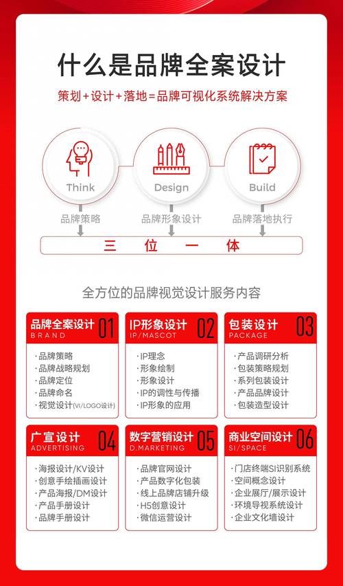 淄博网站设计,塑造品牌形象，助力企业腾飞 淄博网站设计,塑造品牌形象，助力企业腾飞 农业常识