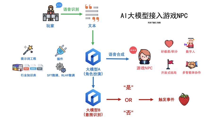游戏建模设计网站,助力游戏产业腾飞的关键平台 游戏建模设计网站,助力游戏产业腾飞的关键平台 植物种类