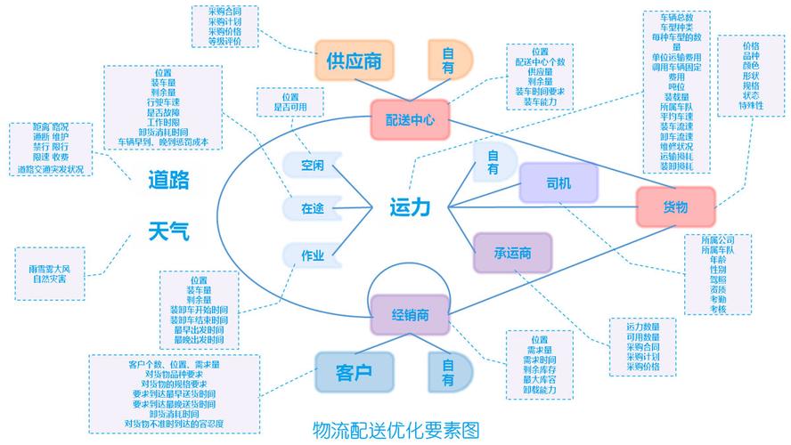 物流企业网站设计,构建高效物流信息平台的关键步骤 物流企业网站设计,构建高效物流信息平台的关键步骤 花朵知识
