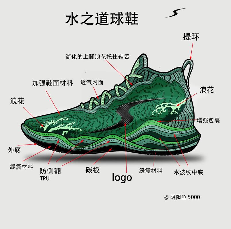 球鞋网站首页设计,引领潮流的视觉盛宴 球鞋网站首页设计,引领潮流的视觉盛宴 番茄病虫害防治