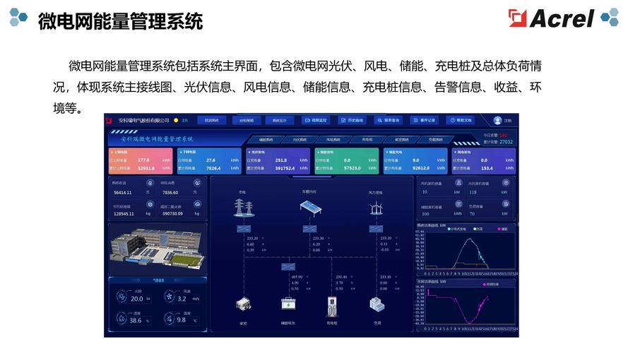 电力设计资料网站,构建智慧能源领域的知识平台 电力设计资料网站,构建智慧能源领域的知识平台 土壤施肥
