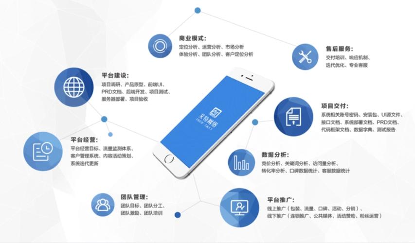 电商网站设计,自考电商平台的灵魂与核心竞争力 电商网站设计,自考电商平台的灵魂与核心竞争力 花朵知识